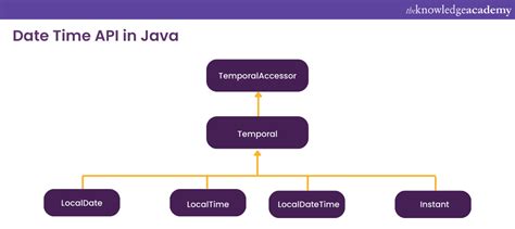 timebi|TimeAPI .